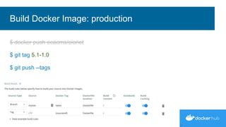 Build Docker Image: production
$ docker push eeacms/eionet
$ git tag 5.1-1.0
$ git push --tags
 
