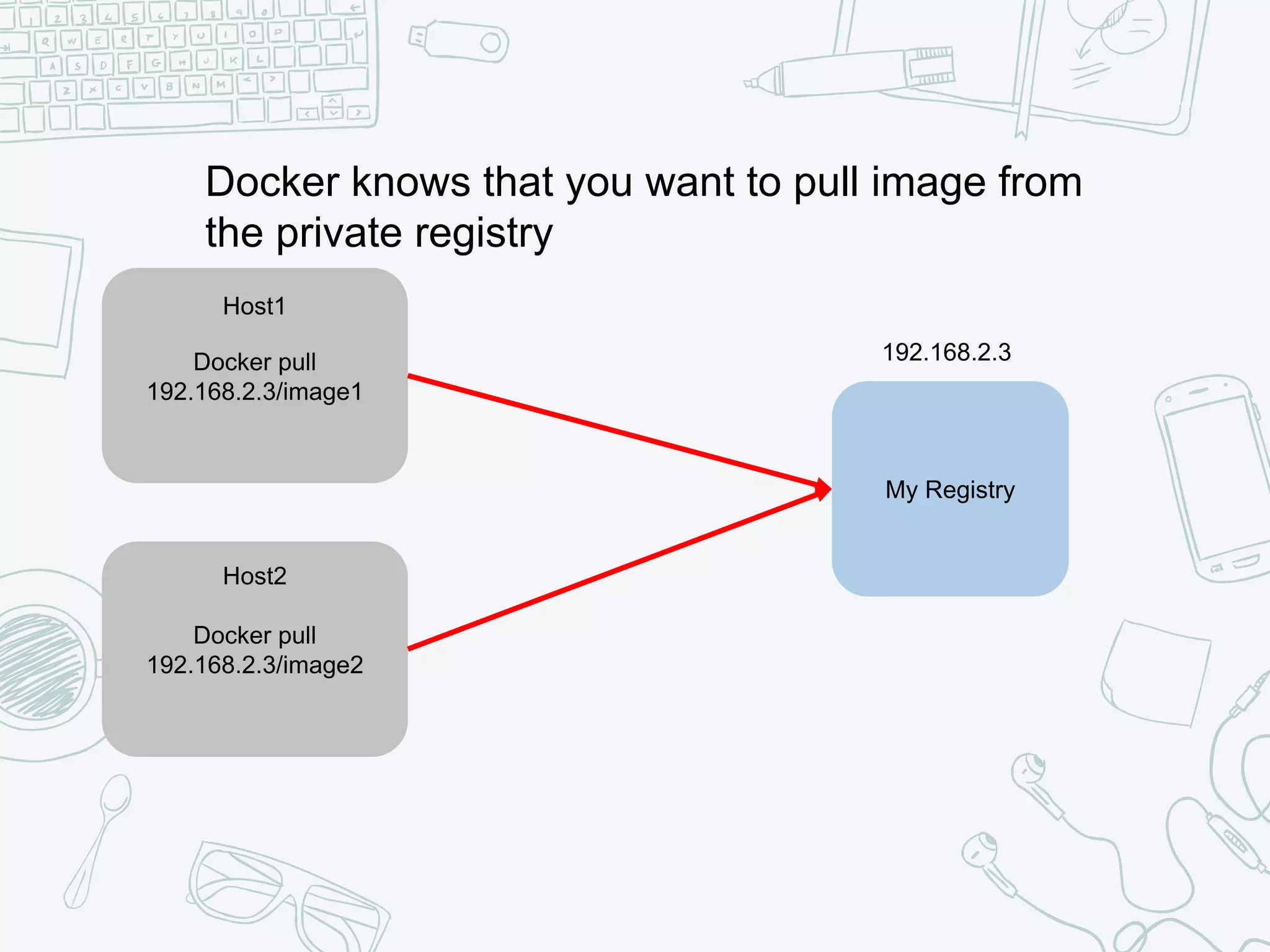 My Registry
Docker pull
192.168.2.3/image1
Host1
Docker pull
192.168.2.3/image2
Host2
Docker knows that you want to pull image from
the private registry
192.168.2.3
 