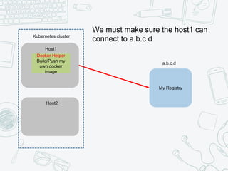 My Registry
Host1
Host2
a.b.c.d
Kubernetes cluster
Docker Helper
Build/Push my
own docker
image
We must make sure the host1 can
connect to a.b.c.d
 