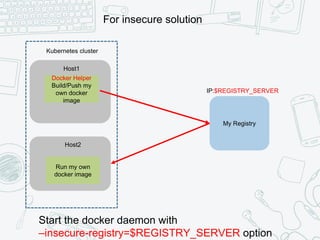 My Registry
Host1
Host2
IP:$REGISTRY_SERVER
Kubernetes cluster
Run my own
docker image
Start the docker daemon with
–insecure-registry=$REGISTRY_SERVER option
For insecure solution
Docker Helper
Build/Push my
own docker
image
 