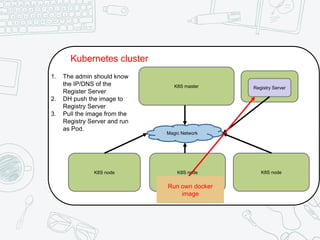 Kubernetes cluster
K8S master
K8S nodeK8S node K8S node
Magic Network
1. The admin should know
the IP/DNS of the
Register Server
2. DH push the image to
Registry Server
3. Pull the image from the
Registry Server and run
as Pod.
K8S masterRegistry Server
Run own docker
image
 