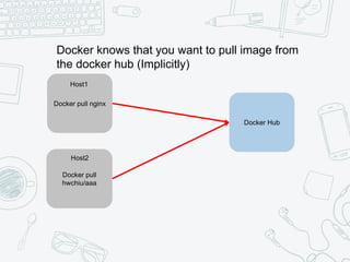 Docker Hub
Docker pull nginx
Host1
Docker pull
hwchiu/aaa
Host2
Docker knows that you want to pull image from
the docker hub (Implicitly)
 