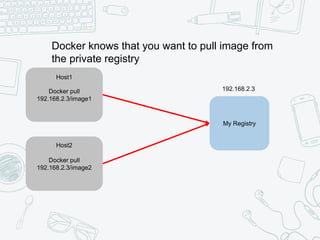 My Registry
Docker pull
192.168.2.3/image1
Host1
Docker pull
192.168.2.3/image2
Host2
Docker knows that you want to pull image from
the private registry
192.168.2.3
 