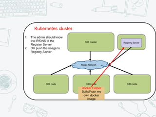 Integration kubernetes with docker private registry