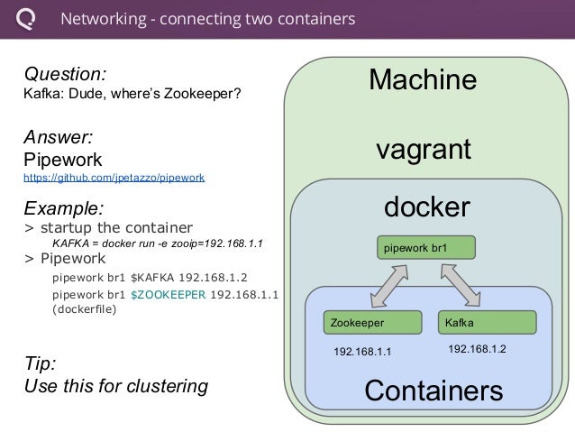 Docker @ RelateIQ Presentation