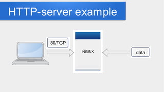 HTTP-server example
NGINX
80/TCP
data
 