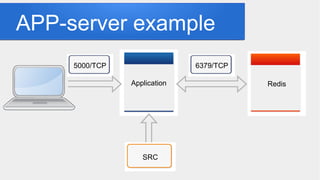 APP-server example
Application
5000/TCP 6379/TCP
Redis
SRC
 