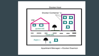 Visualising Basic Concepts of Docker | PDF