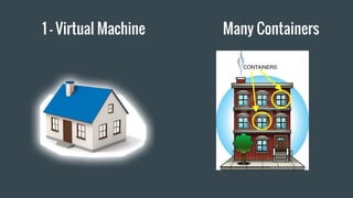Visualising Basic Concepts of Docker | PDF