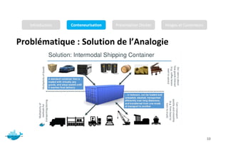 Problématique : Solution de l’Analogie
Mr. JADLI AISSAM 10
Introduction Conteneurisation Présentation Docker Images et Conteneurs
 