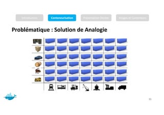 Problématique : Solution de Analogie
Mr. JADLI AISSAM 11
Introduction Conteneurisation Présentation Docker Images et Conteneurs
 