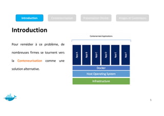 Introduction
Mr. JADLI AISSAM 5
Pour remédier à ce problème, de
nombreuses firmes se tournent vers
la Conteneurisation comme une
solution alternative.
Introduction Conteneurisation Présentation Docker Images et Conteneurs
 
