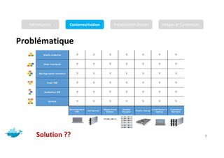 Problématique
Mr. JADLI AISSAM 7
Solution ??
Introduction Conteneurisation Présentation Docker Images et Conteneurs
 