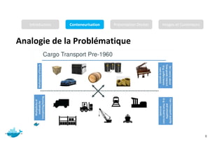 Analogie de la Problématique
Mr. JADLI AISSAM 8
Introduction Conteneurisation Présentation Docker Images et Conteneurs
 