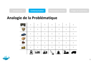 Analogie de la Problématique
Mr. JADLI AISSAM 9
Introduction Conteneurisation Présentation Docker Images et Conteneurs
 
