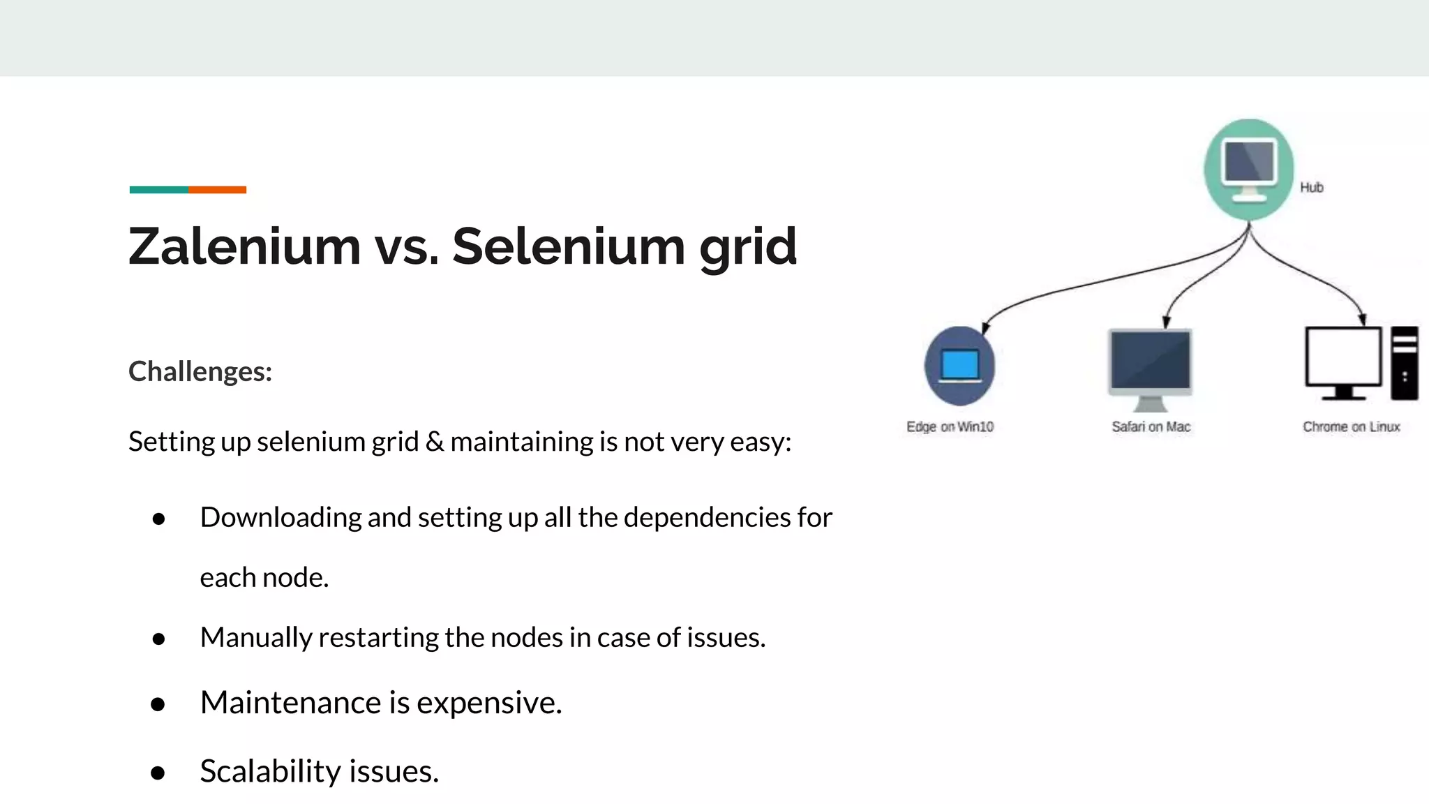 Zalenium vs. Selenium grid Challenges: Setting up selenium grid & maintaining is not very easy: ● Downloading and setting up all the dependencies for each node. ● Manually restarting the nodes in case of issues. ● Maintenance is expensive. ● Scalability issues. 