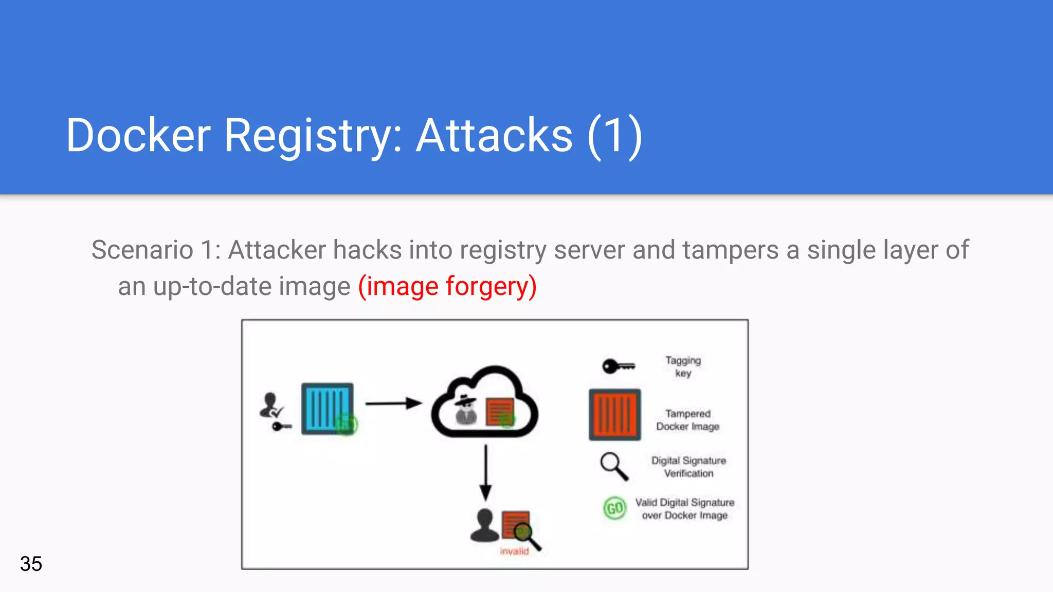 Docker Registry: Attacks (1)
Scenario 1: Attacker hacks into registry server and tampers a single layer of
an up-to-date image (image forgery)
35
 