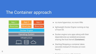 The Container approach
9
● no more hypervisor, no more VMs
● lightweight Docker Engine running on top
of host OS
● Docker engine runs apps along with their
dependencies as isolated processes
sharing the host kernel (Containers)
● Starting/Stopping a container takes
seconds instead of minutes (or even
hours)
 