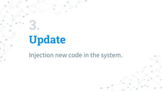 3.
Update
Injection new code in the system.
 