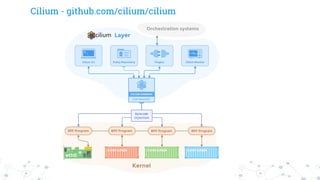 Cilium - github.com/cilium/cilium
 