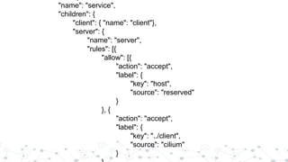 "name": "service",
"children": {
"client": { "name": "client"},
"server": {
"name": "server",
"rules": [{
"allow": [{
"act...