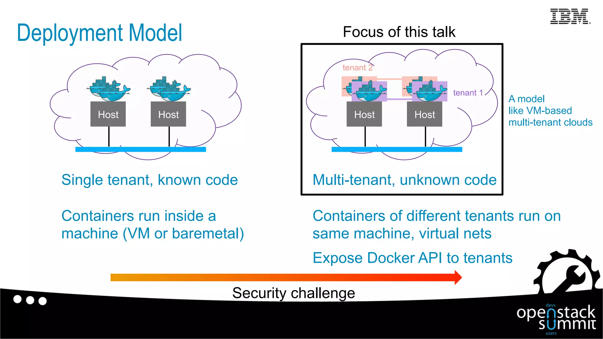 Deployment Model
HostHost
Single tenant, known code
Containers run inside a
machine (VM or baremetal)
A model
like VM-based
multi-tenant clouds
Security challenge
Focus of this talk
HostHost
Multi-tenant, unknown code
Containers of different tenants run on
same machine, virtual nets
Expose Docker API to tenants
tenant 1
tenant 2
 