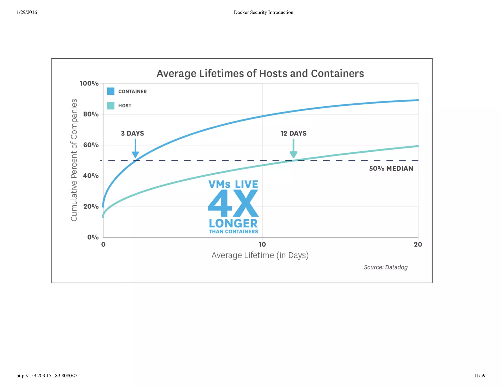 1/29/2016 Docker Security Introduction
http://159.203.15.183:8080/#/ 11/59
 