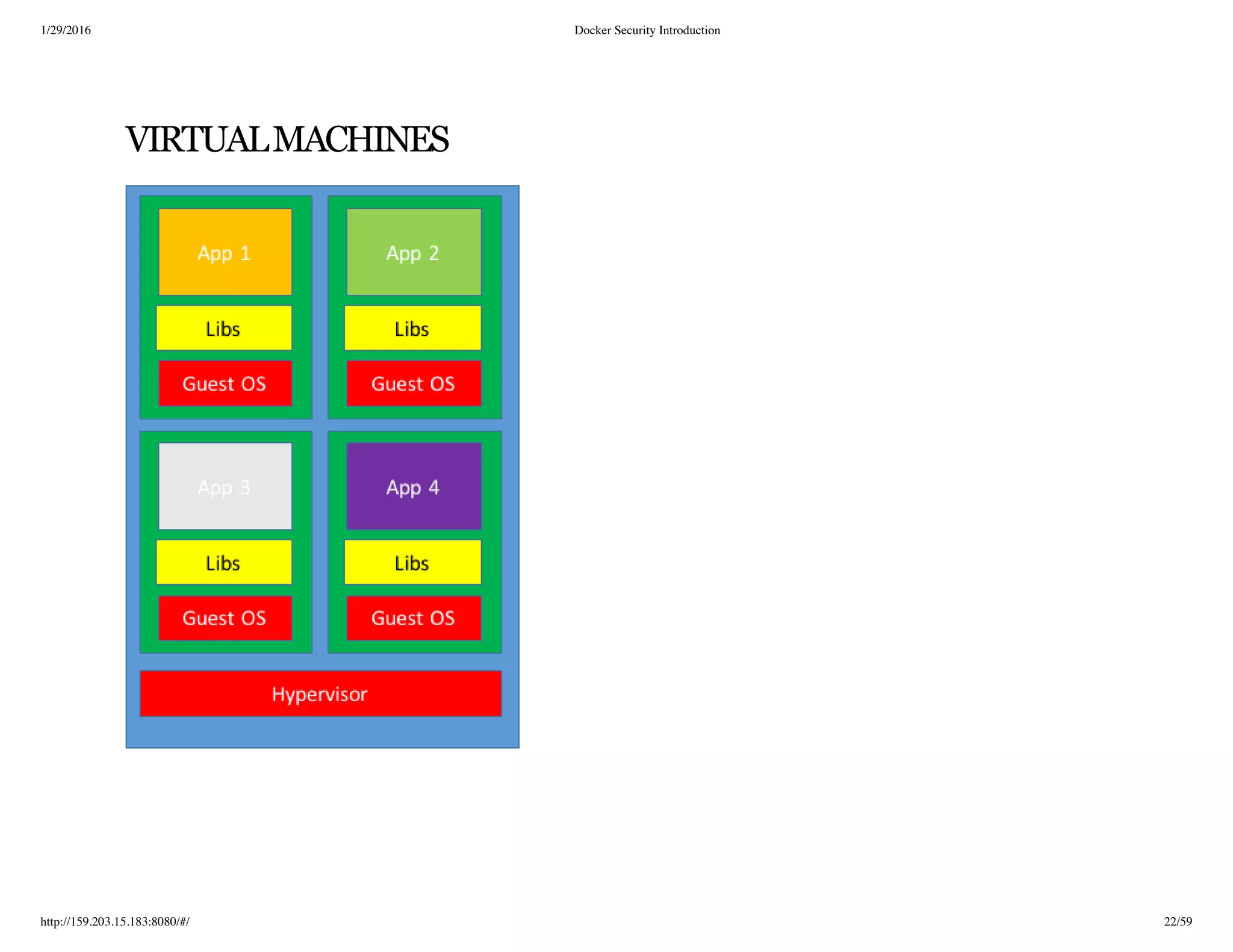 1/29/2016 Docker Security Introduction
http://159.203.15.183:8080/#/ 22/59
VIRTUALMACHINES
 