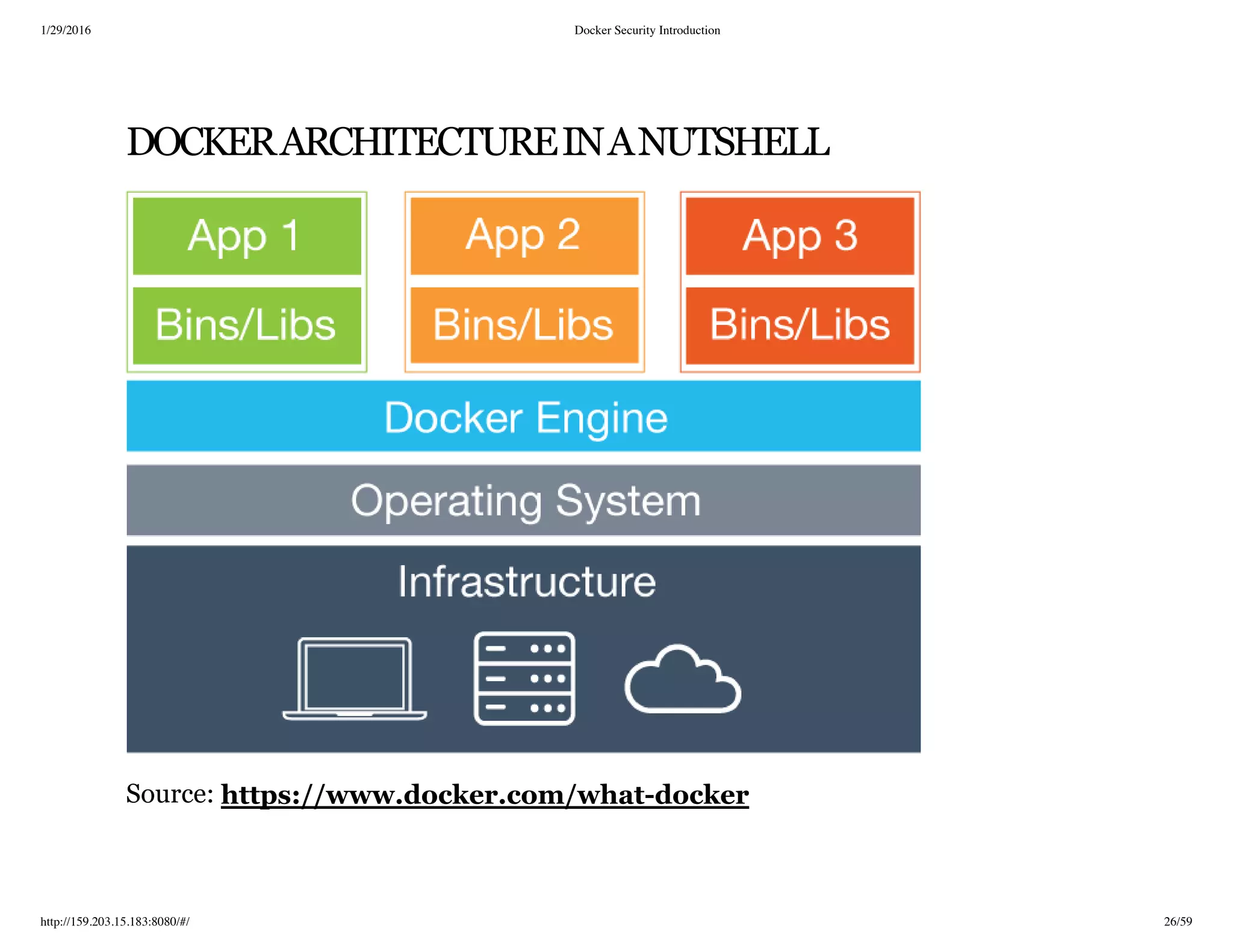 1/29/2016 Docker Security Introduction
http://159.203.15.183:8080/#/ 26/59
DOCKERARCHITECTUREINANUTSHELL
Source: https://www.docker.com/what­docker
 