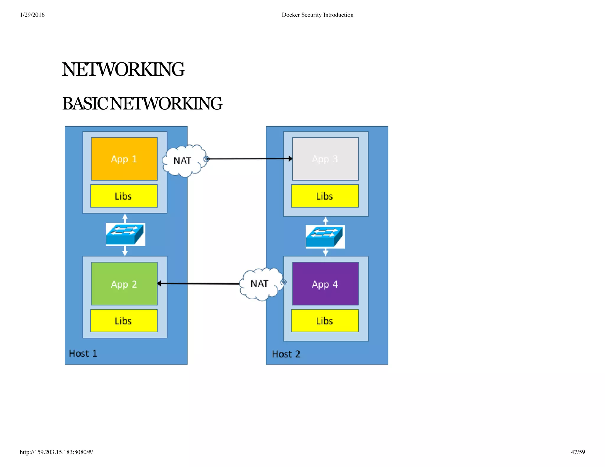 1/29/2016 Docker Security Introduction
http://159.203.15.183:8080/#/ 47/59
NETWORKING
BASICNETWORKING
 