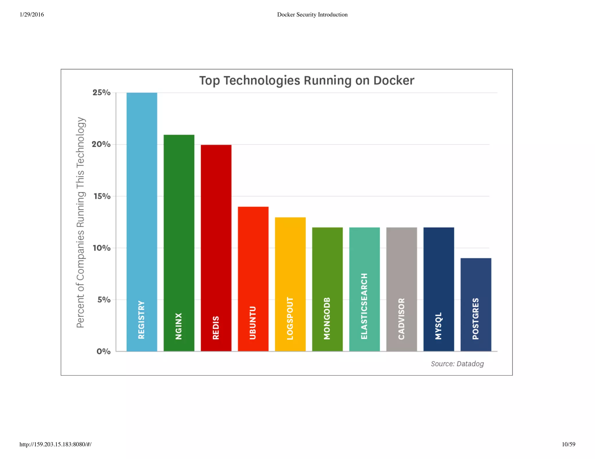 1/29/2016 Docker Security Introduction
http://159.203.15.183:8080/#/ 10/59
 