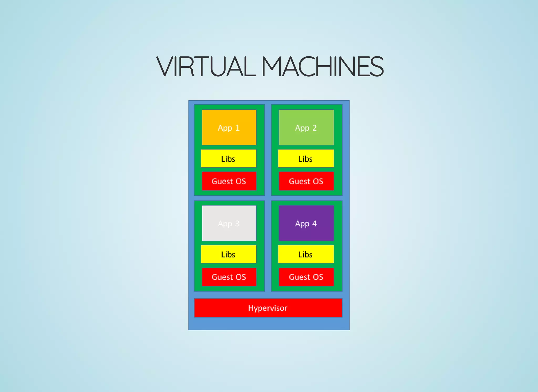 VIRTUALMACHINES
 