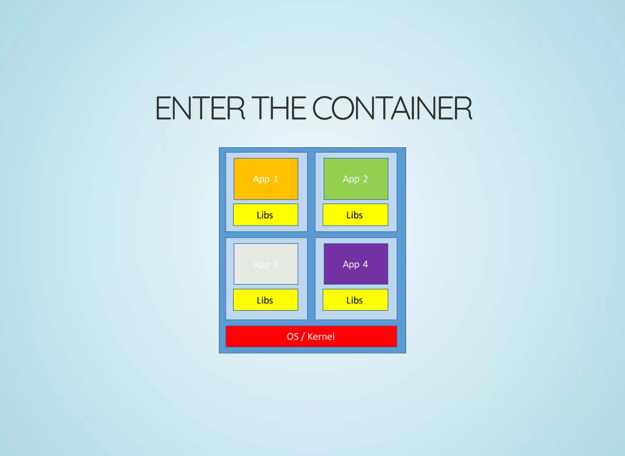 ENTERTHECONTAINER
 