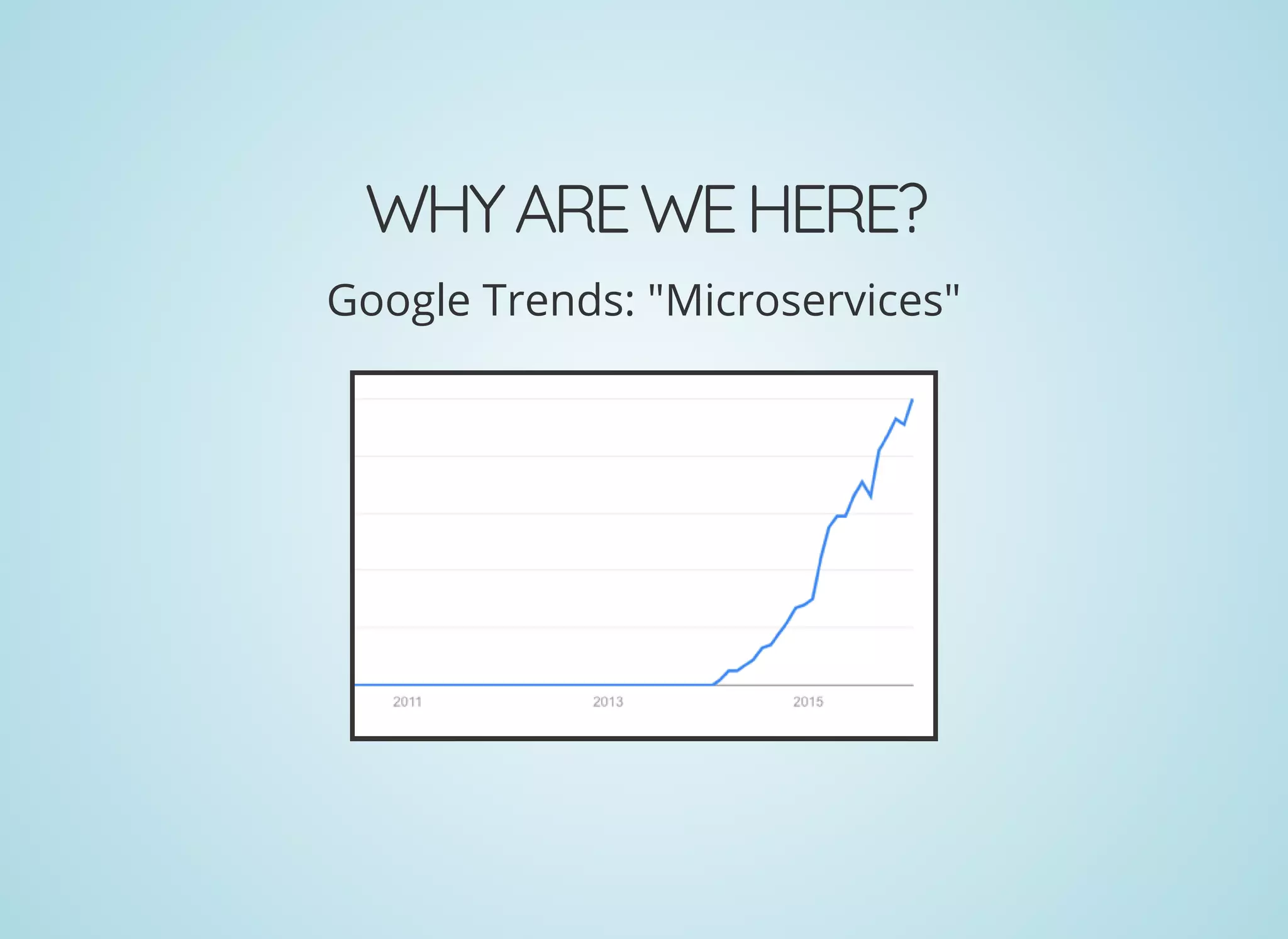 WHYAREWEHERE?
Google Trends: "Microservices"
 