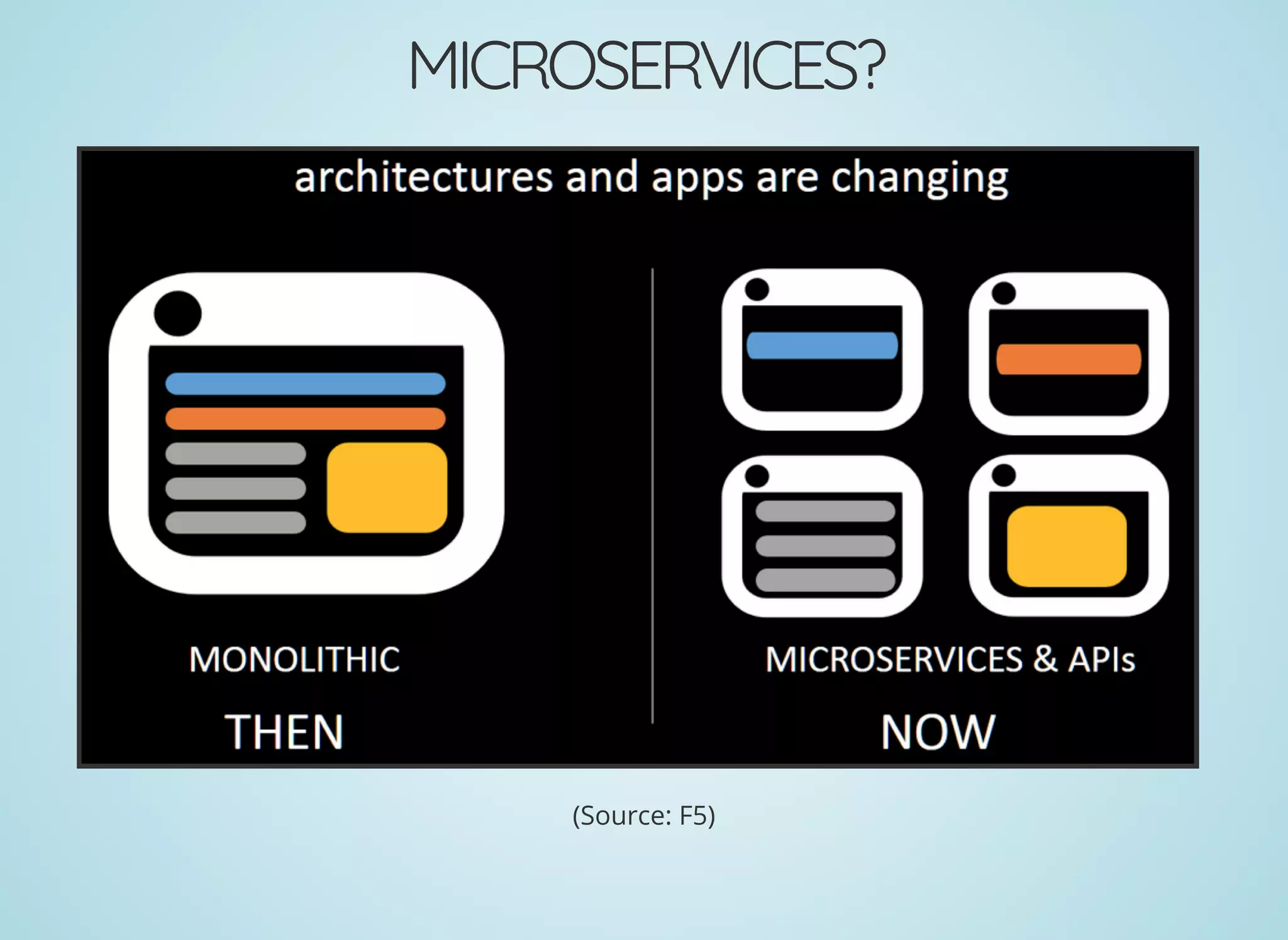 MICROSERVICES?
(Source: F5)
 