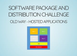 SOFTWAREPACKAGEAND
DISTRIBUTIONCHALLENGE
OLDWAY-HOSTEDAPPLICATIONS
 