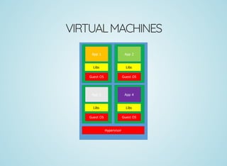 VIRTUALMACHINES
 