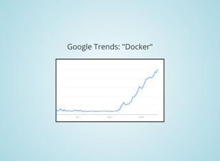 Google Trends: "Docker"
 