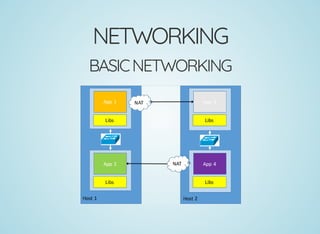NETWORKING
BASICNETWORKING
 
