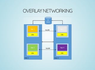 OVERLAYNETWORKING
 
