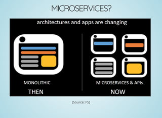 MICROSERVICES?
(Source: F5)
 