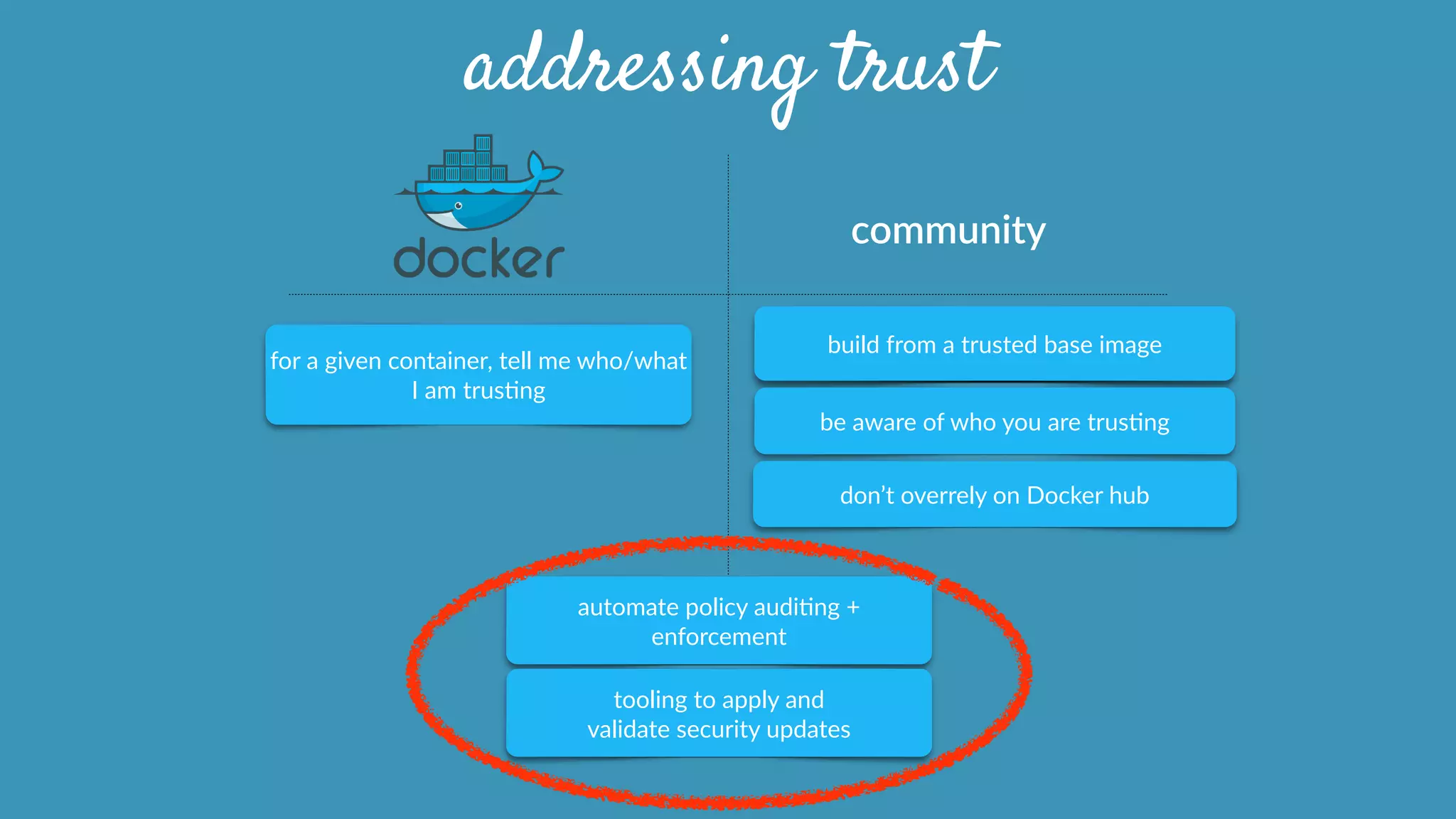 community  
addressing trust
automate  policy  audiOng  +  
enforcement
for  a  given  container,  tell  me  who/what  
I  am  trusOng
build  from  a  trusted  base  image
be  aware  of  who  you  are  trusOng
don’t  overrely  on  Docker  hub
tooling  to  apply  and    
validate  security  updates
 
