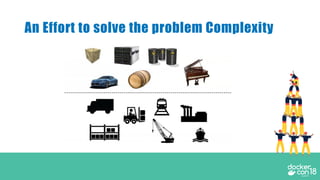 An Effort to solve the problem Complexity
 