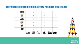 Every possible good to ship X Every Possible way to Ship
 