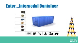 Enter….Internodal Container
 