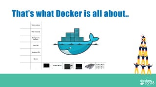 That’s what Docker is all about..
 