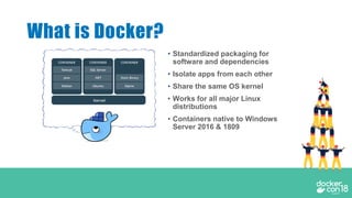 • Standardized packaging for
software and dependencies
• Isolate apps from each other
• Share the same OS kernel
• Works for all major Linux
distributions
• Containers native to Windows
Server 2016 & 1809
What is Docker?
 