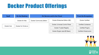 Docker Product Offerings
 