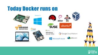Today Docker runs on
 
