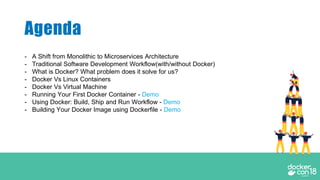 - A Shift from Monolithic to Microservices Architecture
- Traditional Software Development Workflow(with/without Docker)
- What is Docker? What problem does it solve for us?
- Docker Vs Linux Containers
- Docker Vs Virtual Machine
- Running Your First Docker Container - Demo
- Using Docker: Build, Ship and Run Workflow - Demo
- Building Your Docker Image using Dockerfile - Demo
Agenda
 